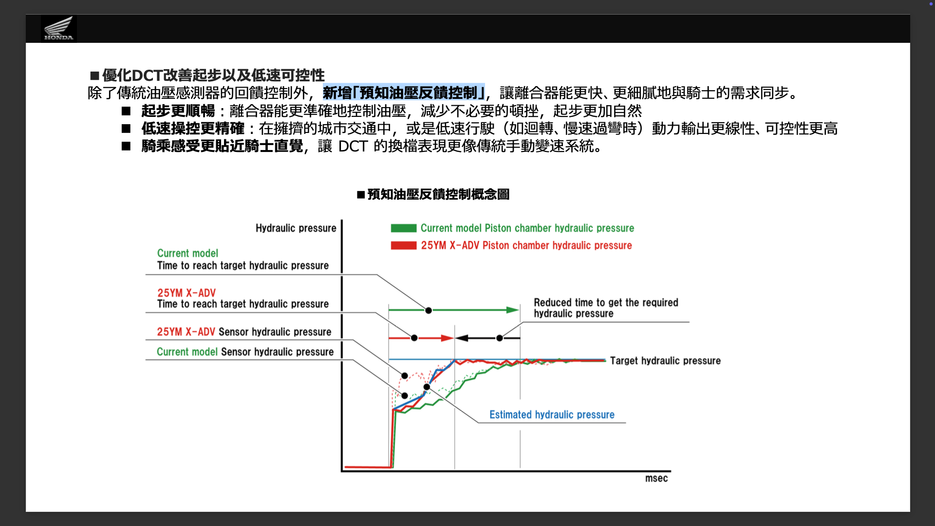 DCT變速系統新增「預知油壓反饋控制」來加快接合速度